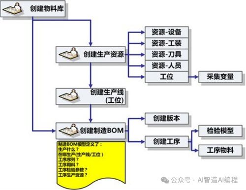 SCMES制造執行管理系統解決方案之信息系統運行維護服務
