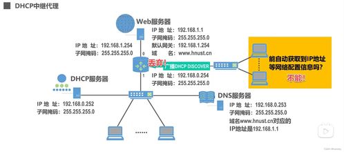 湖科大微課堂筆記 應用層概述與關鍵技術解析