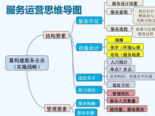 服務運營中的信息系統運行維護服務 保障業務連續性的關鍵