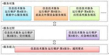 易維幫助臺(tái)IT人大講堂 ITSS運(yùn)維體系建設(shè)與信息系統(tǒng)運(yùn)行維護(hù)服務(wù)的深度思考