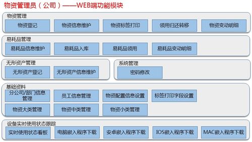 構(gòu)建高效運(yùn)維 服務(wù)器資產(chǎn)條碼管理系統(tǒng)與信息系統(tǒng)運(yùn)行維護(hù)服務(wù)