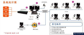 XClass多媒體數(shù)字語(yǔ)音教學(xué)系統(tǒng) 產(chǎn)品簡(jiǎn)介與信息系統(tǒng)運(yùn)行維護(hù)服務(wù)