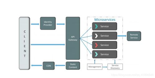 微服務(wù)架構(gòu)如何賦能信息系統(tǒng)運(yùn)行維護(hù)服務(wù)