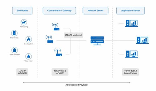 LoRaWAN網(wǎng)關(guān) 集中器、運(yùn)行程序與服務(wù)器協(xié)同工作的核心機(jī)制及信息系統(tǒng)運(yùn)行維護(hù)服務(wù)