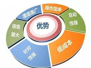 互聯網科技企業做營銷推廣為何舉步維艱？| 軟開視角冷思考